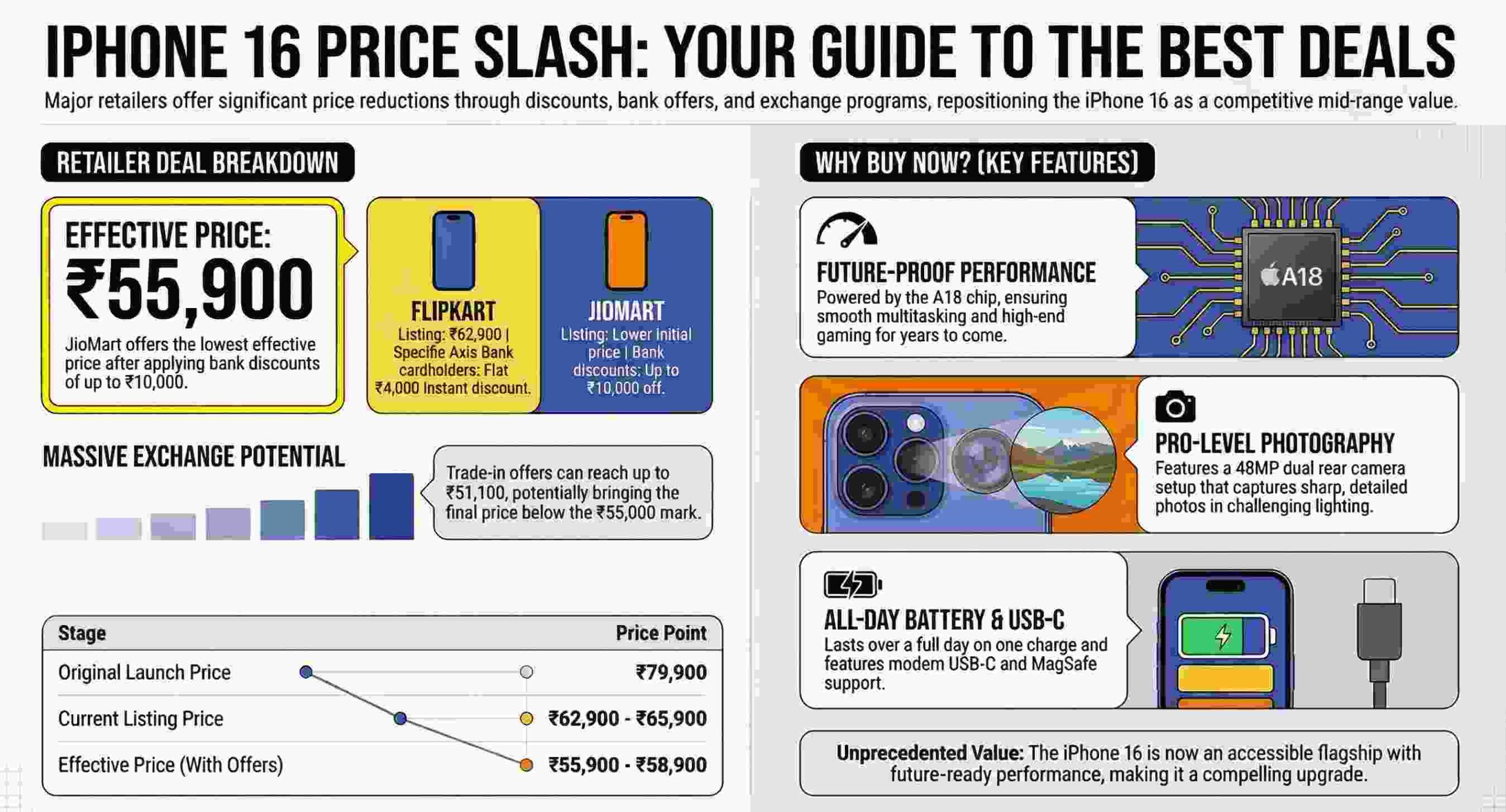 The Great iPhone Price Reset: Why 2026 is the Year Apple Stopped Being "Unattainable"
