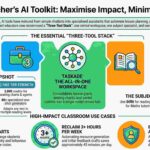 2026 AI Teacher’s Stack