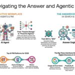 The Answer Economy: 5 Counter-Intuitive Truths Shaping Work in 2026