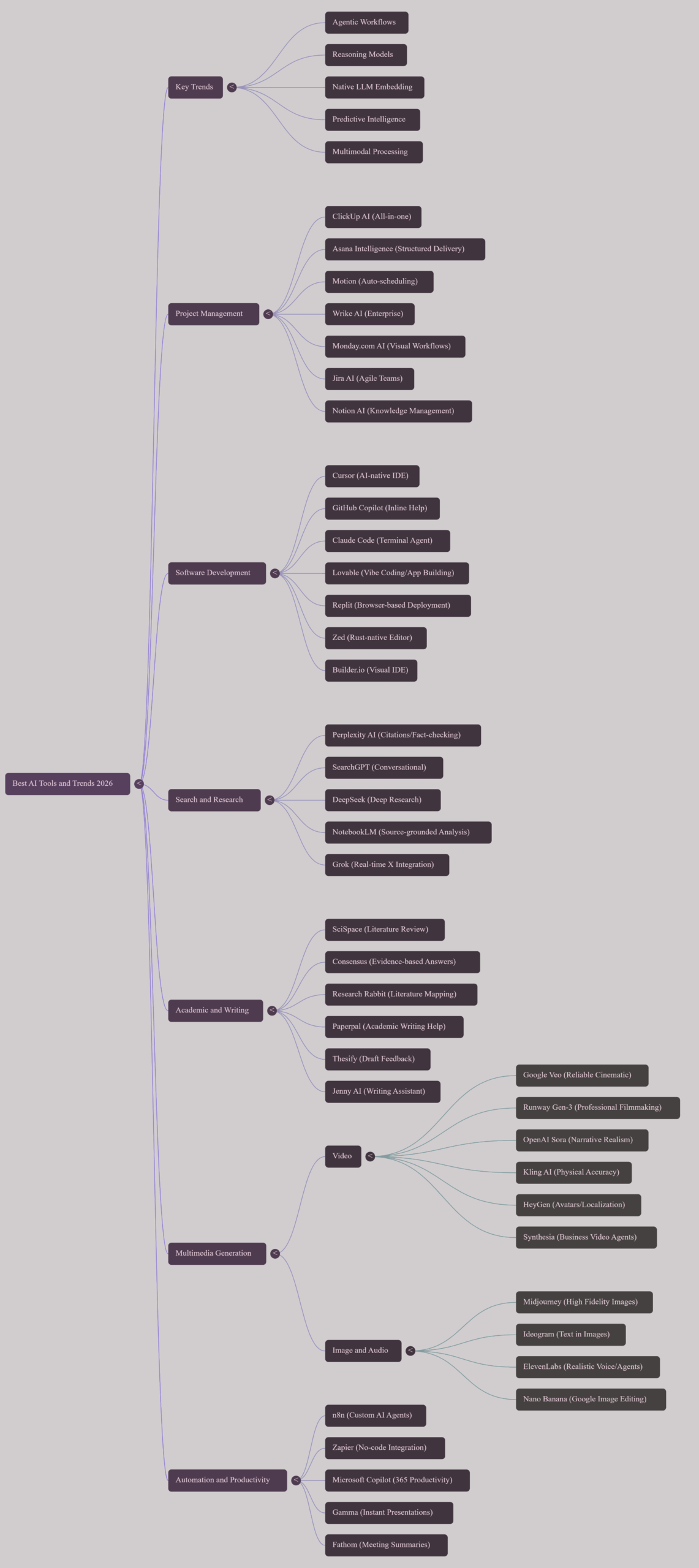 The Answer Economy: 5 Counter-Intuitive Truths Shaping Work in 2026