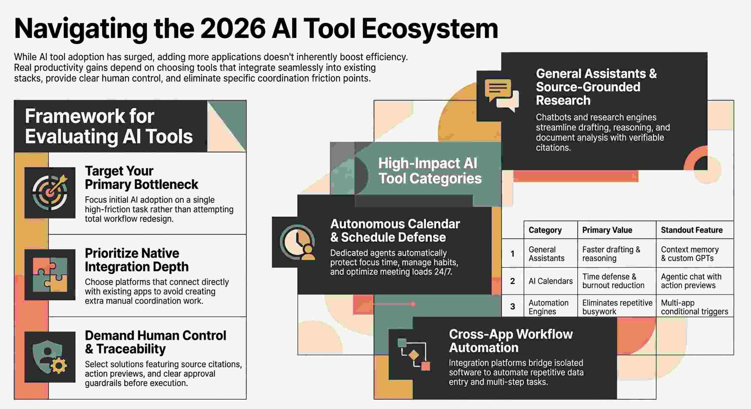 Why More AI Tools Are Making You Slower in 2026—and the 7% Rule That Fixes It